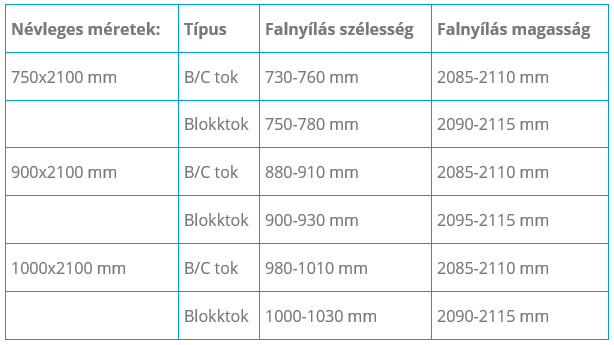 Tokok beépíthetőségi tartományai